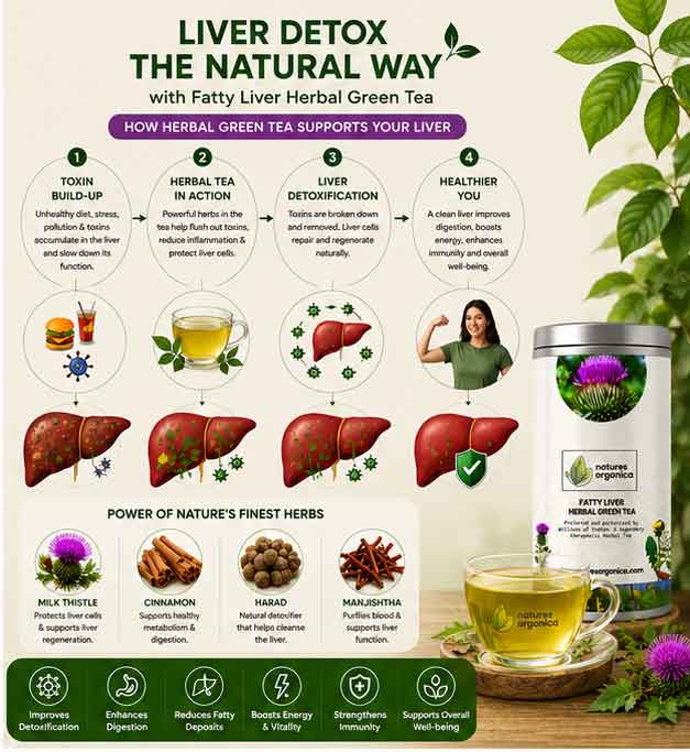 Fatty Liver Tea (100gm)
