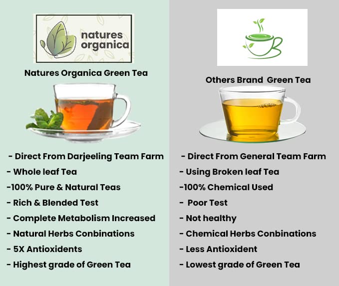 Thyroid Cure Herbal Green Tea